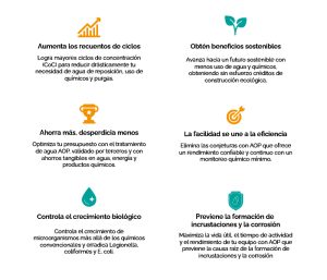 Infografía sobre los beneficios del tratamiento de agua industrial con Clear Comfort